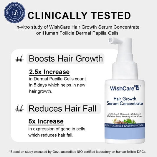 Wishcare Hair Growth Serum Concentrate - Rosemary