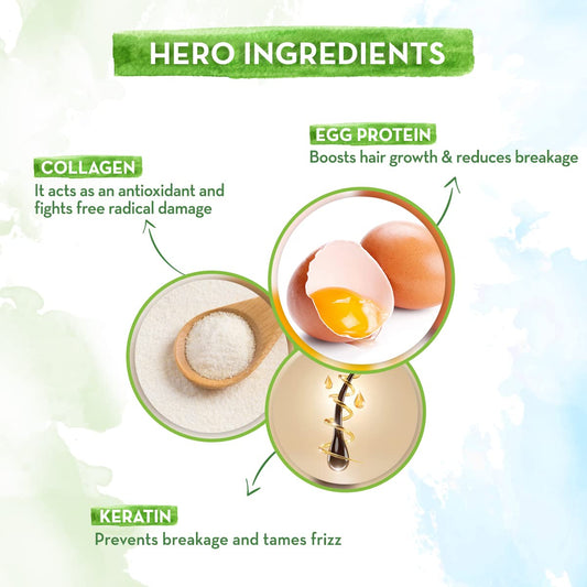 Mamaearth Eggplex Shampoo: Egg Protein & Collagen, 250 ml