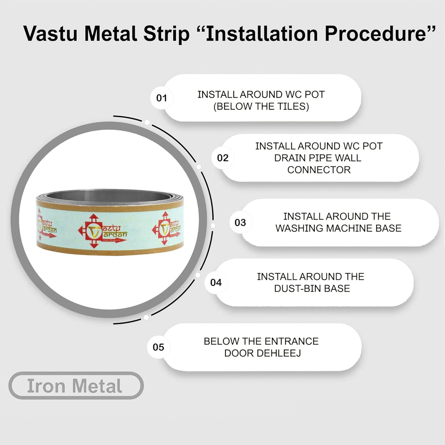 Iron Strip Vastu Remedy for Entrance, Maha Vastu Remedy for Toilet Correction and Zone (4 FEET, 12MM, Width, 0.2MM Gauge) (Pack of 2)