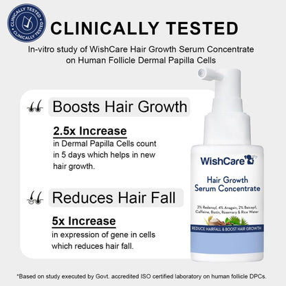 Wishcare Hair Growth Serum Concentrate - Rosemary