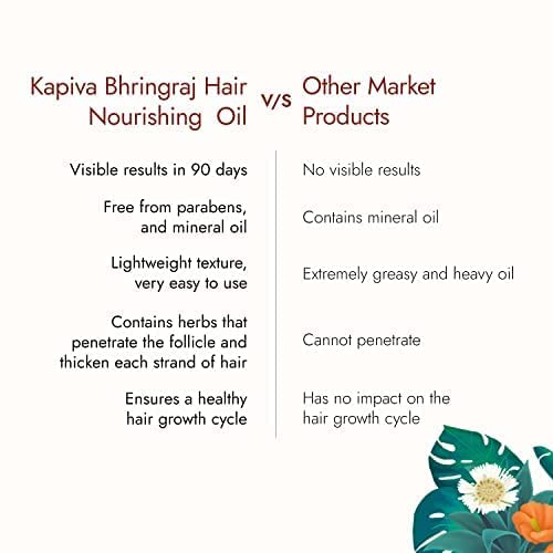 Bhringraj Hair Nourishing Oil: Ayurvedic, Voluminous Hair, Pack of 1