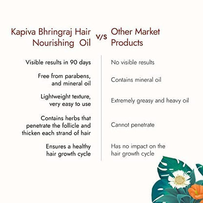 Bhringraj Hair Nourishing Oil: Ayurvedic, Voluminous Hair, Pack of 1