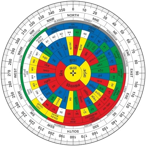 6 INCH Hindi Shakti Chakra Acrylic Plastic Vastu Shakti Chakra/Direction Chakra Vastu Remedy/Vastu Dosh/Mahavastu Shakti Chakra Remedy