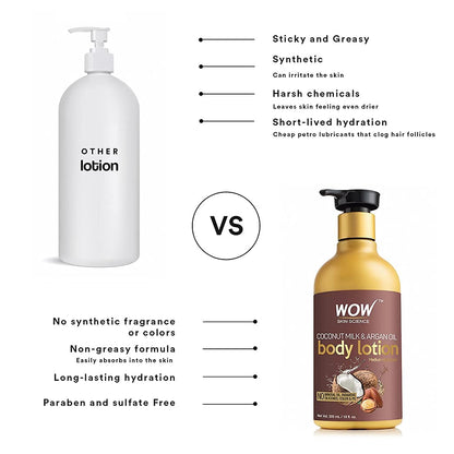 WOW Coconut Milk & Argan Oil Moisturizing Body Lotion: 300 ml