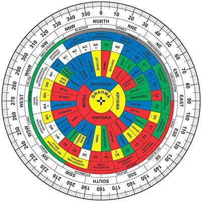 Plastic English Shakti Chakra for Home /Office Activate Balance Corner, Vastu Dosh, Vaastu