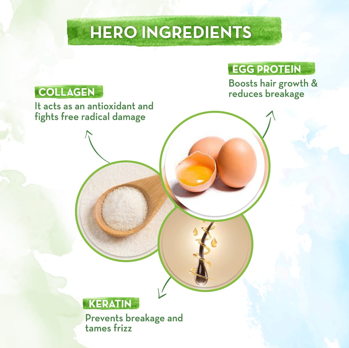 Mamaearth Eggplex Conditioner With Egg Protein & Collagen For Strong & Shiny For All Types Hair- 250 Ml