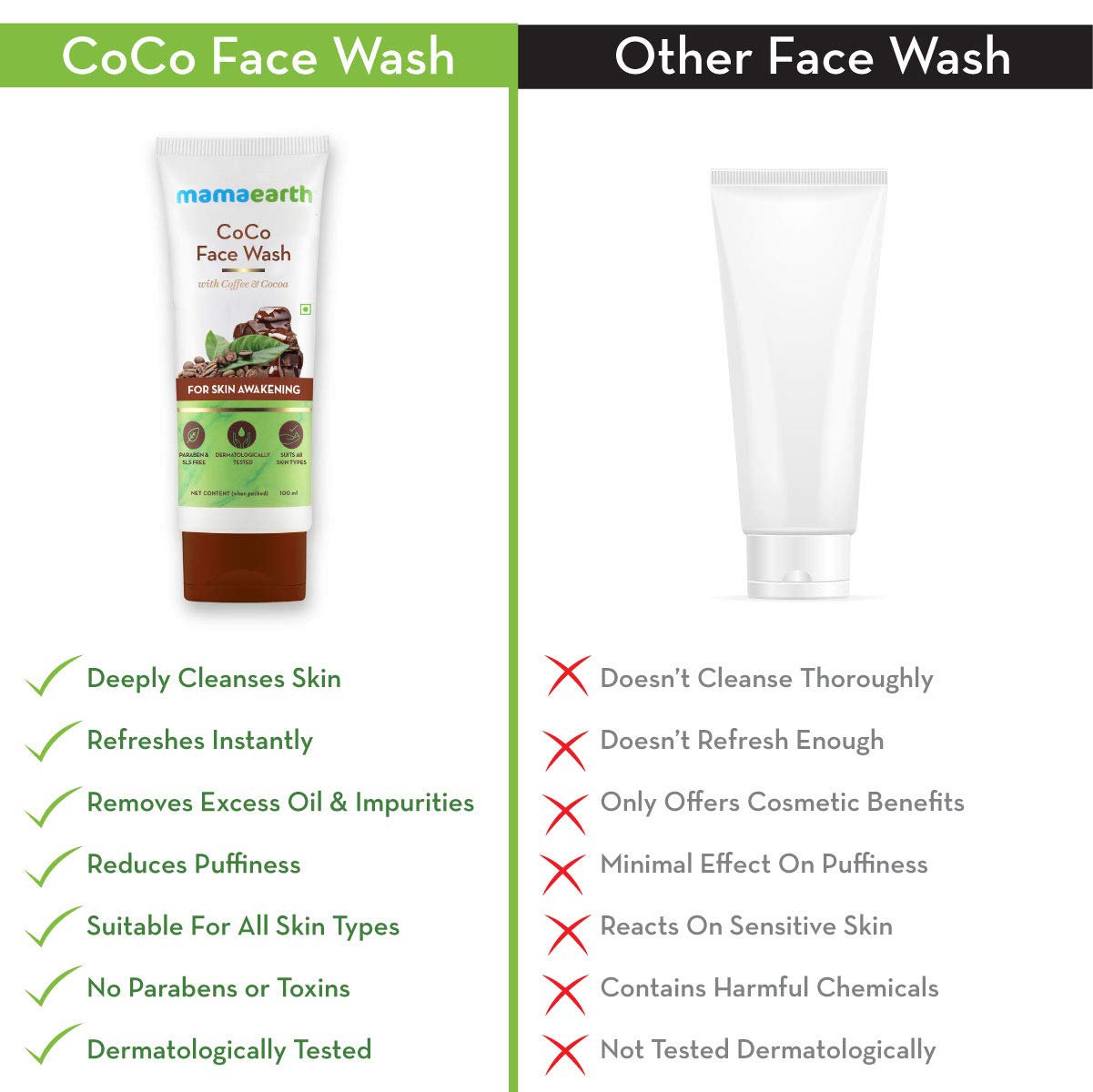 Mamaearth CoCo FaceWash: Coffee & Cocoa, 100 ml