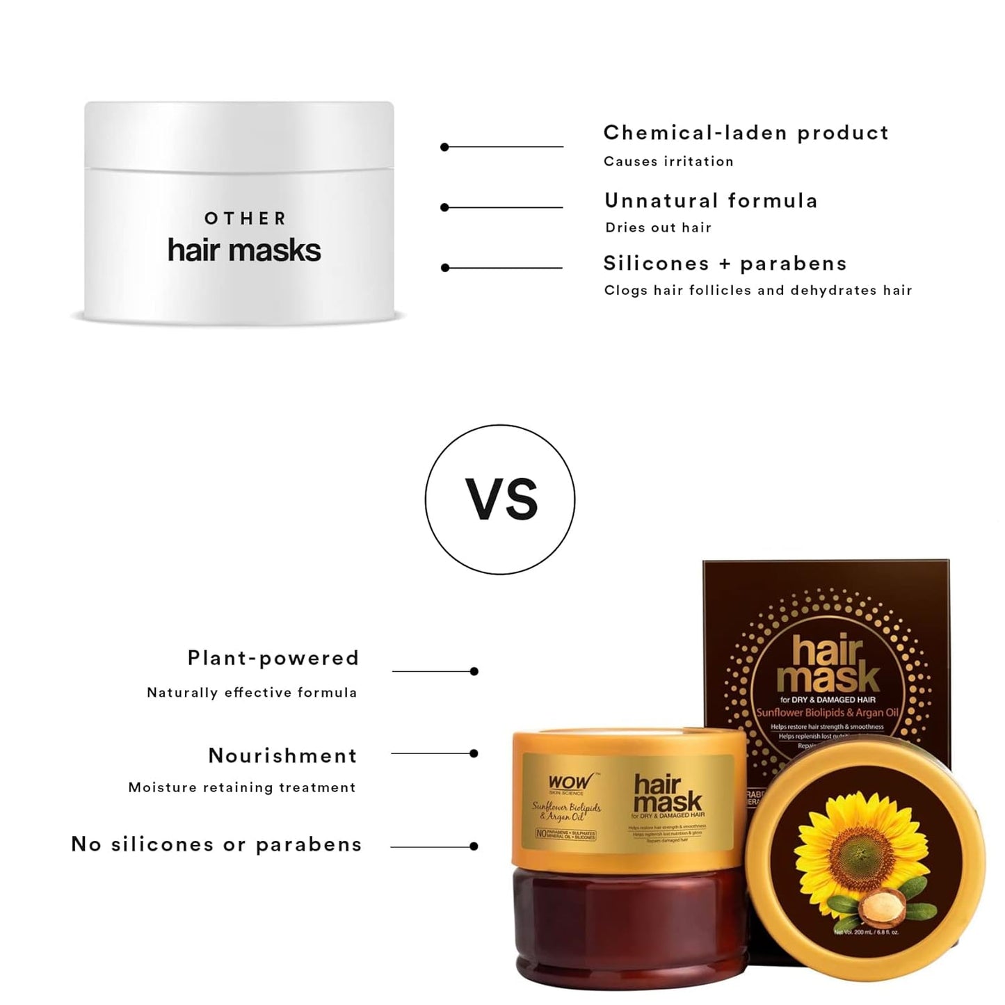 WOW Sunflower & Argan Oil Hair Mask: 200 ml