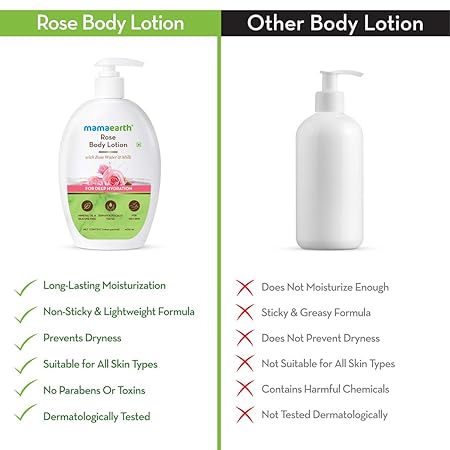 Mamaearth Rose Body Lotion – Rose Water & Shea Butter, 200 ml, Pack of 2
