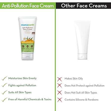 Mamaearth Anti-Pollution Daily Face Cream: 80 ml