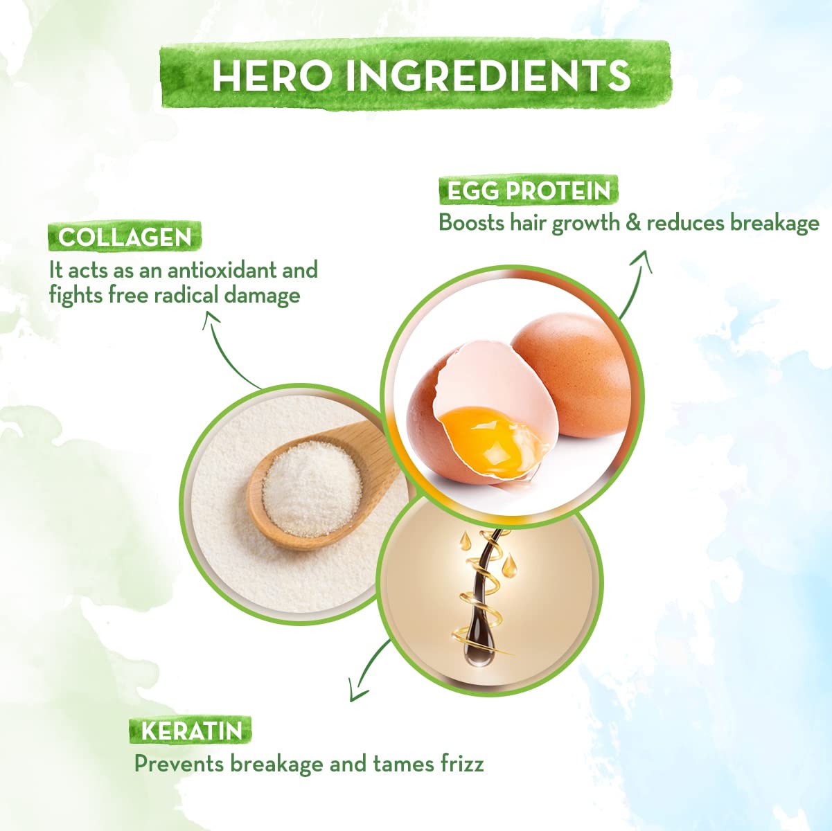 Mamaearth Eggplex Shampoo: Egg Protein & Collagen, 250 ml