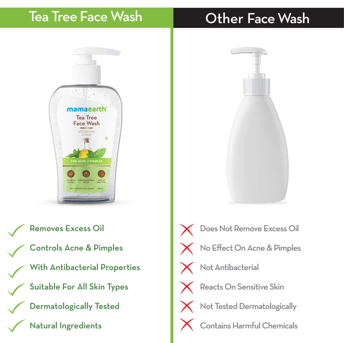 Mamaearth Tea Tree Face Wash: Neem, Acne & Pimples, 250 ml