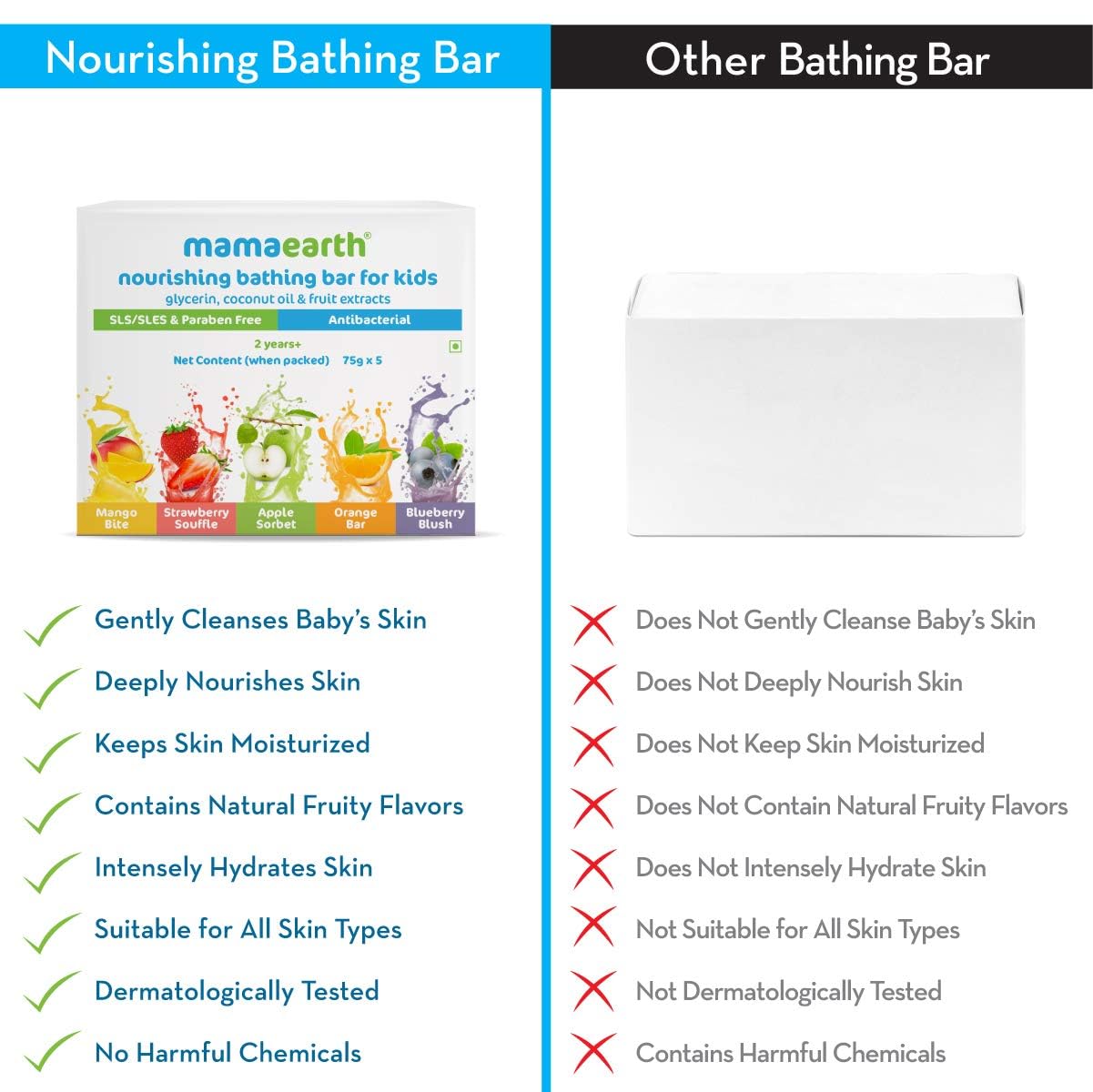 Mamaearth Fruit Bathing Bar: Baby Soap with Glycerine, 75 g, Pack of 5
