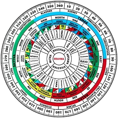 VASTU Acrylic Shakti Chakra/featuring 45 DEVTA, ANGULAR DIVISION,16 ATTRIBUTES WITH COLOR,HEALTH CHART, RAJAS,SATTAV,TAMAS,FOR MAHA-Vaastu (6 INCH)