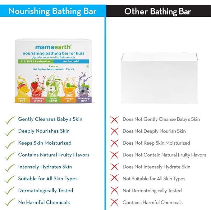 Mamaearth  Fruit based Nourishing Clear Bathing Bar Baby Soap with Glycerine, For Kids – 75g x 5,