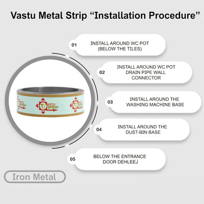 Iron Strip Vastu Remedy for Entrance, Maha Vastu Remedy for Toilet Correction and Zone (4 FEET, 12MM, Width, 0.2MM Gauge) (Pack of 2)