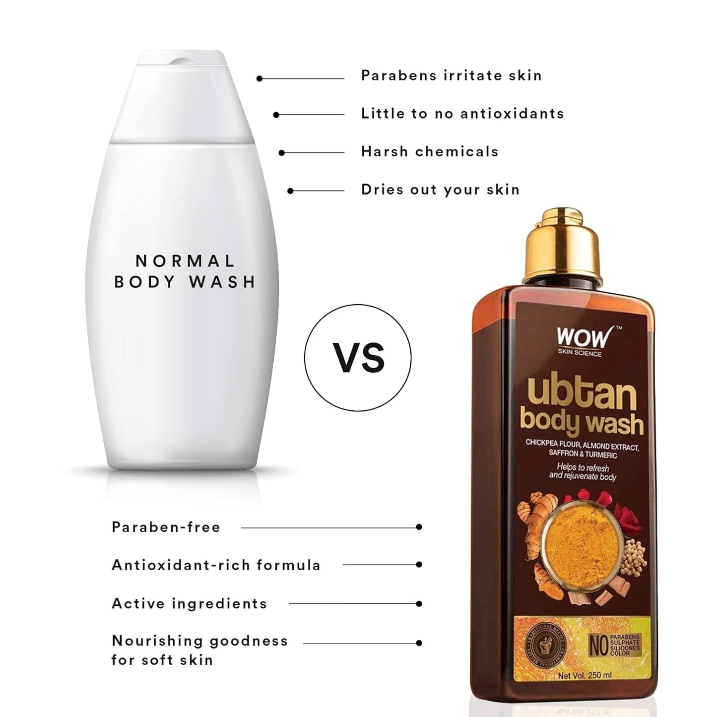 WOW Ubtan Foaming Hydrating Body Wash: 250 ml