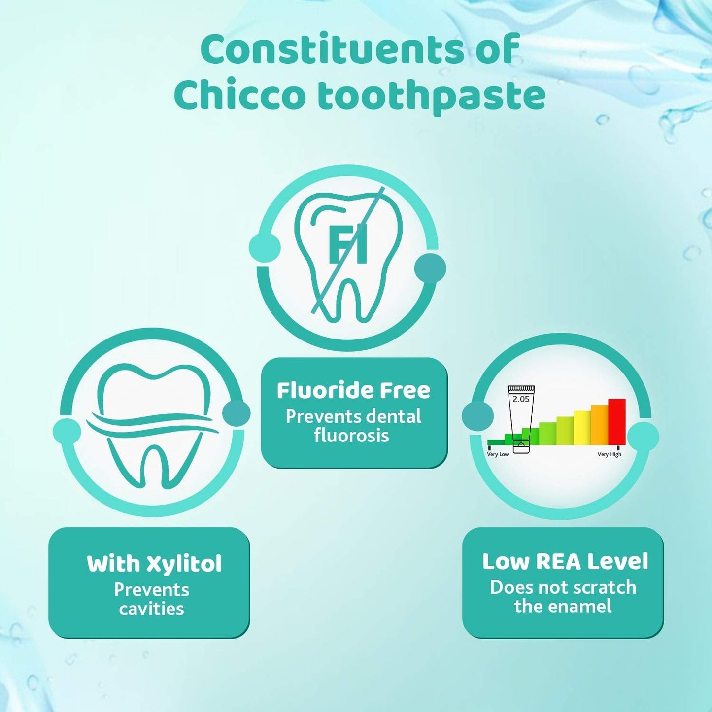 Chicco Toothpaste: Apple & Banana, 50 ml