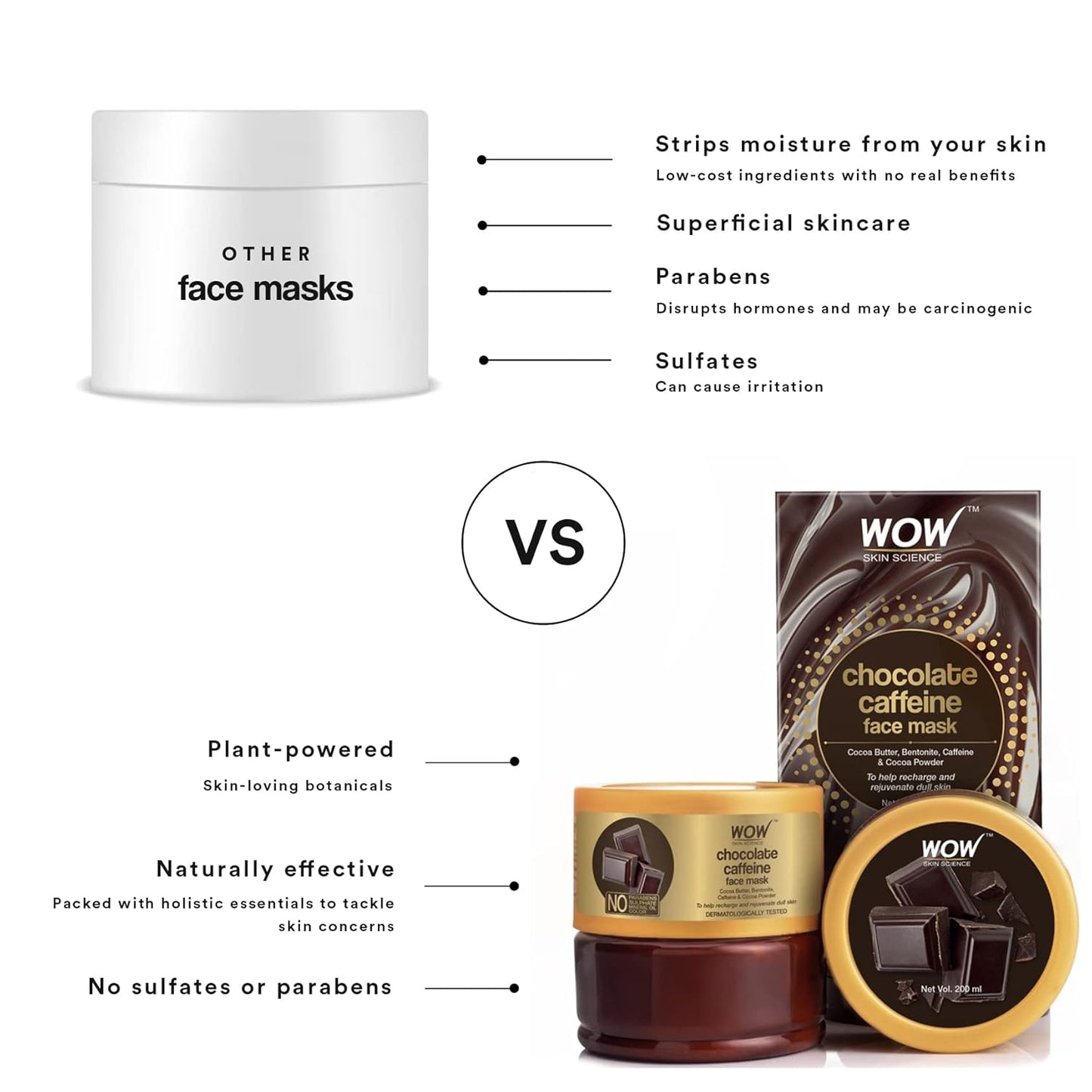 WOW Chocolate Caffeine Face Mask: 200 ml